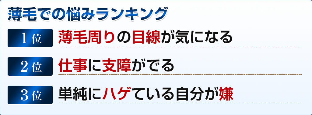 【発毛】薄毛でのお悩みランキング