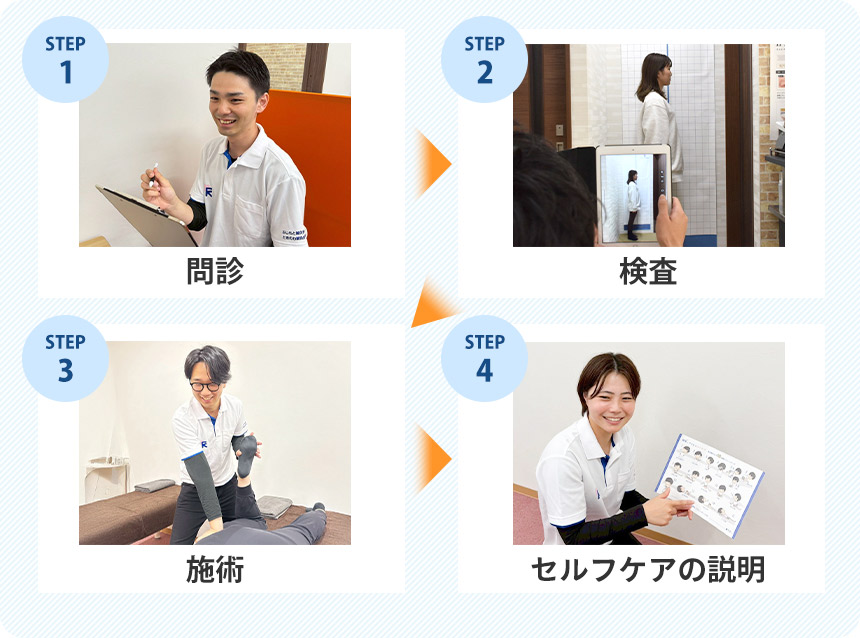 来院から施術までの流れ
